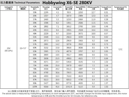Hobbywing X6-SE integrated motor system
