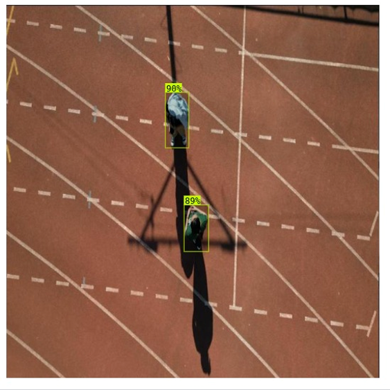 Data-set image showing confidence values for two targets